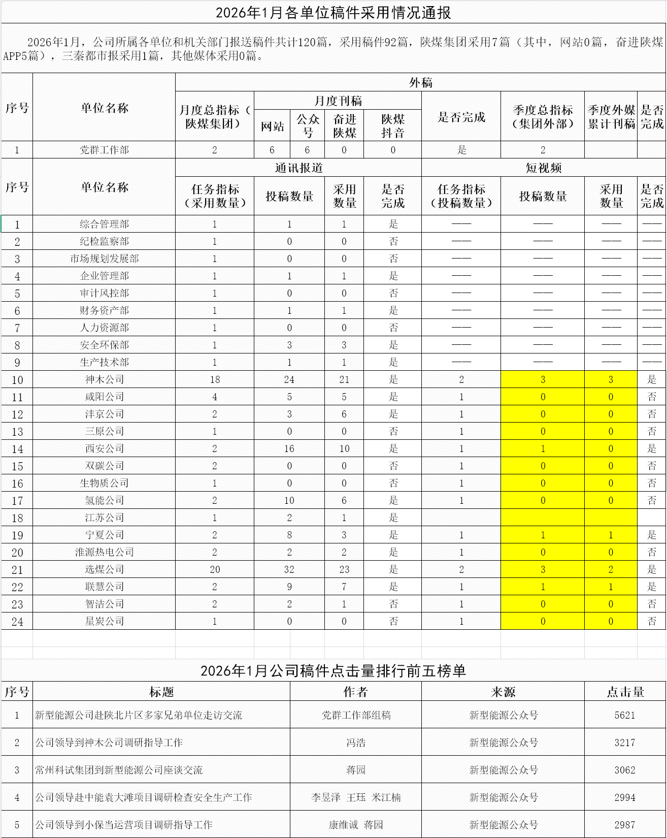 26年1月稿件采用情況.png