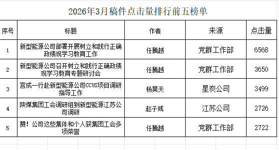 3月稿件通報(bào)1.PNG
