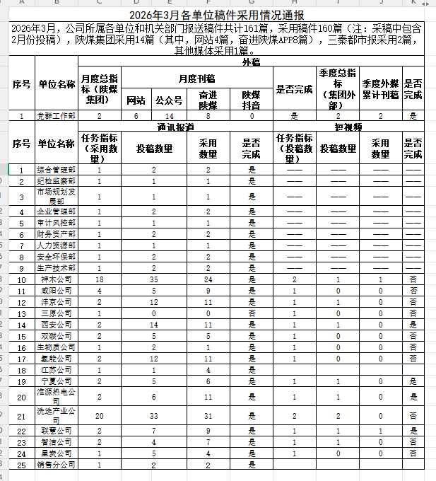 3月稿件通報(bào).PNG