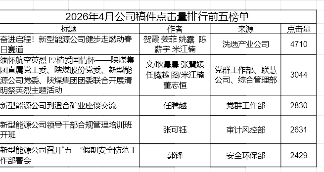 四月稿件通報2.PNG