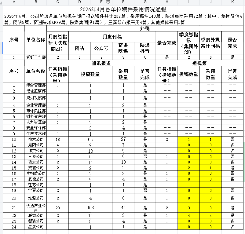 4月稿件通報.PNG